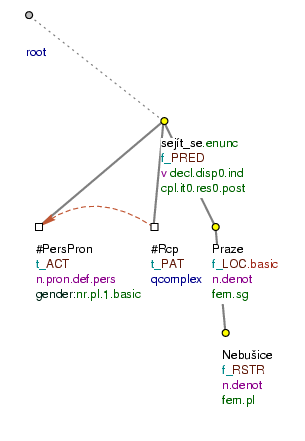 Two declinable nouns as constituents of a title